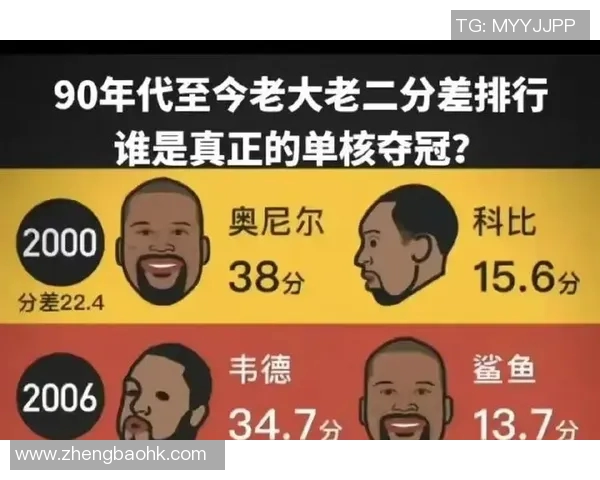 2013年NBA季后赛马刺与湖人对决回顾及精彩瞬间分析