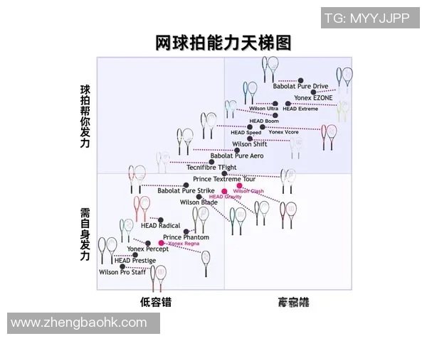 网球装备选购指南：如何选择适合自己的球拍与品牌推荐